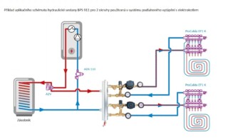 Hydraulická sestava BPS 911, se dvěma termostatickými ventily ATM 561, čerpadlem AFRISO APH 160 - AFRISO.CZ