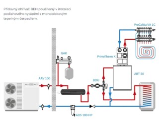 Průtokový ohřívač BEH 463 s ohřívačem 3,0 kW - AFRISO.CZ