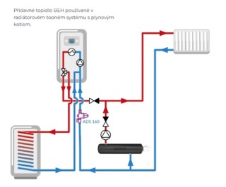 Průtokový ohřívač BEH 463 s ohřívačem 3,0 kW - AFRISO.CZ