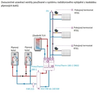 Dvoucestný zónový ventil AZV 453, DN20, G1", Kvs 10 m³/h, NO - AFRISO.CZ