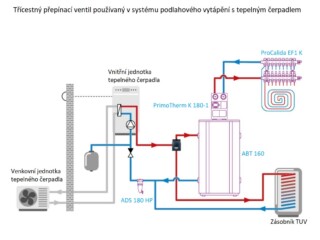 Třícestný přepínací ventil AZV 647, DN20, G1" hranatý, Kvs 5,5 m³/h - AFRISO.CZ