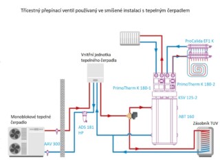 Třícestný přepínací ventil AZV 844, DN25, G1 1/4", Kvs 11 m³/h - AFRISO.CZ