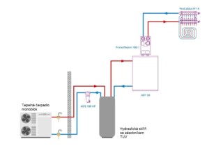 Sada dvou nezámrzných ventilů AAV 100 s ochrannými krytkami - AFRISO.CZ