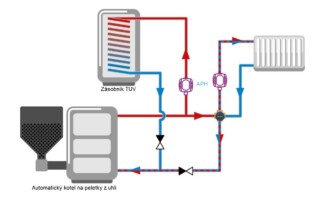 Čtyřcestný směšovací ventil ARV ProClick 485, Rp1 1/4", DN 32, Kvs 18 - AFRISO.CZ