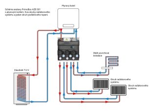 PrimoBox AZB 301 s THR, 2 okruhy bez směšování a 1 okruh s ATM termostatickým ventilem - AFRISO.CZ