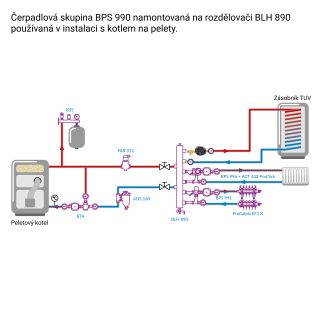 Hydraulická sestava BPS 990, čerpadlo Grundfos UPM3 - AFRISO.CZ