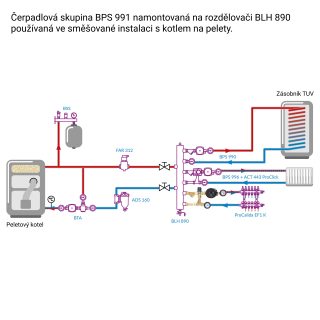 Hydraulická sestava BPS 991 s termostatickým ventilem ATM 561, čerpadlo Grundfos UPM3 - AFRISO.CZ