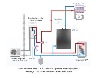 Vyrovnávací nádrž ABT 50 pro systémy vytápění a chlazení - AFRISO.CZ