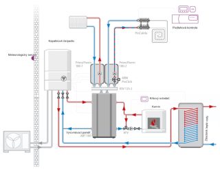 Vyrovnávací nádrž ABT 160 pro systémy vytápění a chlazení - AFRISO.CZ
