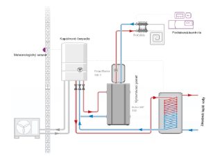 Vyrovnávací nádrž ABT 160 pro systémy vytápění a chlazení - AFRISO.CZ