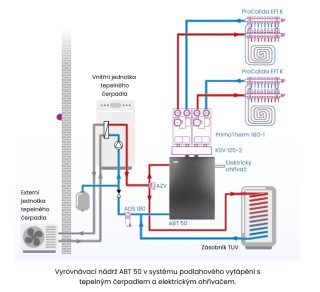 Vyrovnávací nádrž ABT 50 pro systémy vytápění a chlazení - AFRISO.CZ