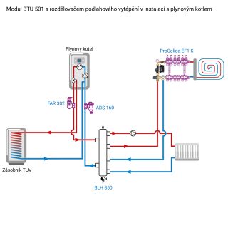 Směšovací modul BTU 501 pro podlahové vytápění s čerpadlem Grundfos UPM3, Kvs 2,5 m³/h - AFRISO.CZ