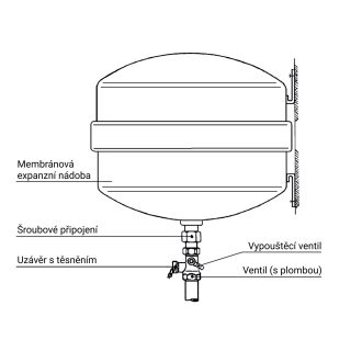 Ventil pro expanzní nádoby G¾" x G¾" s vypouštěcím ventilem - AFRISO.CZ